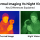 Thermal Imaging Vs Night Vision: Key Differences Explained