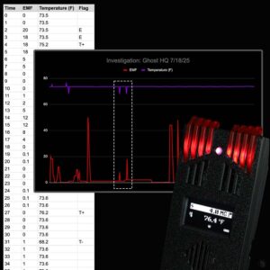Digital paranormal detector showing temperature and EMF readings with a data chart for ghost hunting analysis.